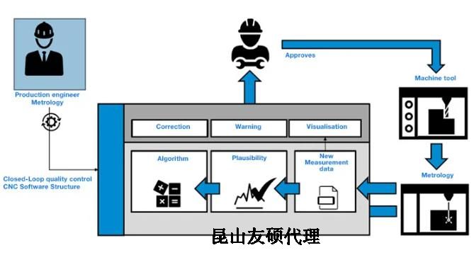 扬州蔡司扬州三坐标测量机